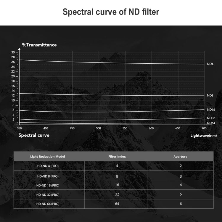 PGYTECH ND4+ND8+ND16 Filtro Lente Drone DJI FPV Pro