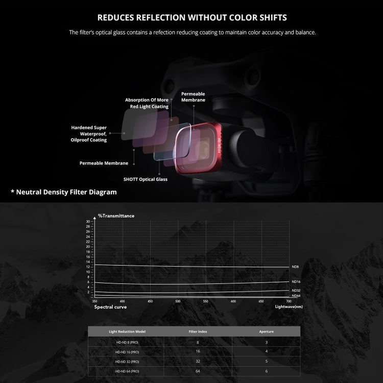 PGYTECH P-16B-062 Filtros Lentes para DJI Air 2S 4 en 1 ND