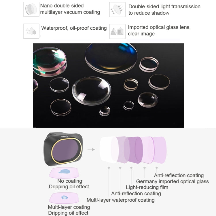 JSR 3 En 1 CPL ND8 ND16 Filtro De Lente Para DJI Mavic Mini