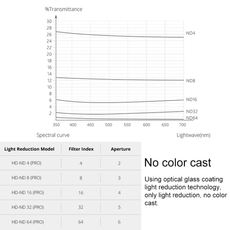 PGYTECH P-18C-014 Filtro de Lente NDPL para Osmo Pocket Pro Kit