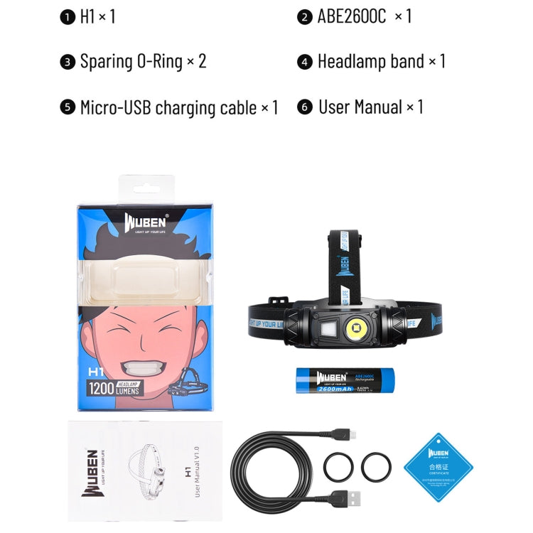 WUBEN H1 Linterna LED Exterior 1200 Lúmenes OSRAM P9