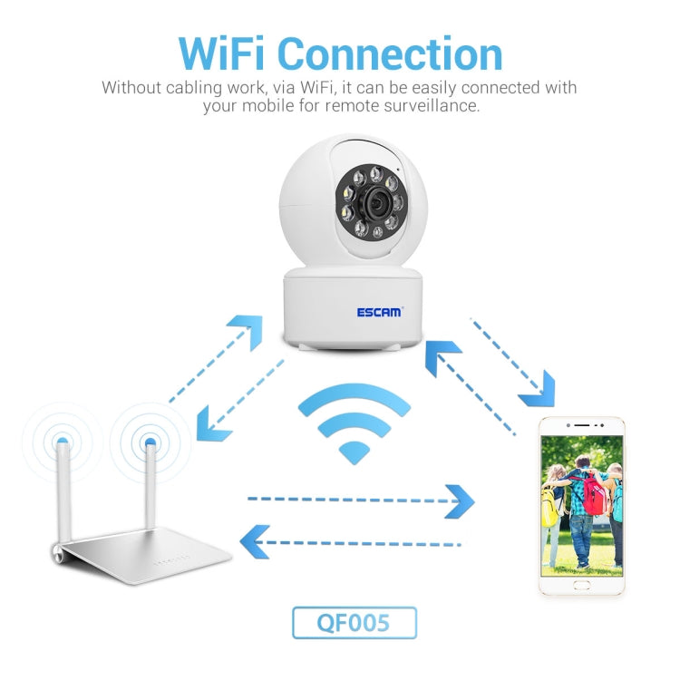 ESCAM QF005 Cámara Pan Tilt WiFi Visión Nocturna Interior