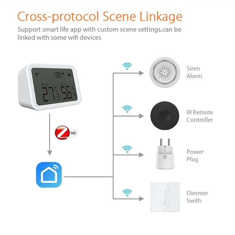 Neo NAS-TH02B Zigbee Sensor de Temperatura para Hogar