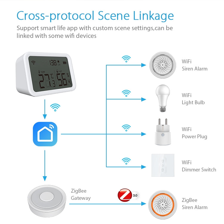 NEO NAS-TH02W Sensor 3 En 1 Temperatura Notificaciones