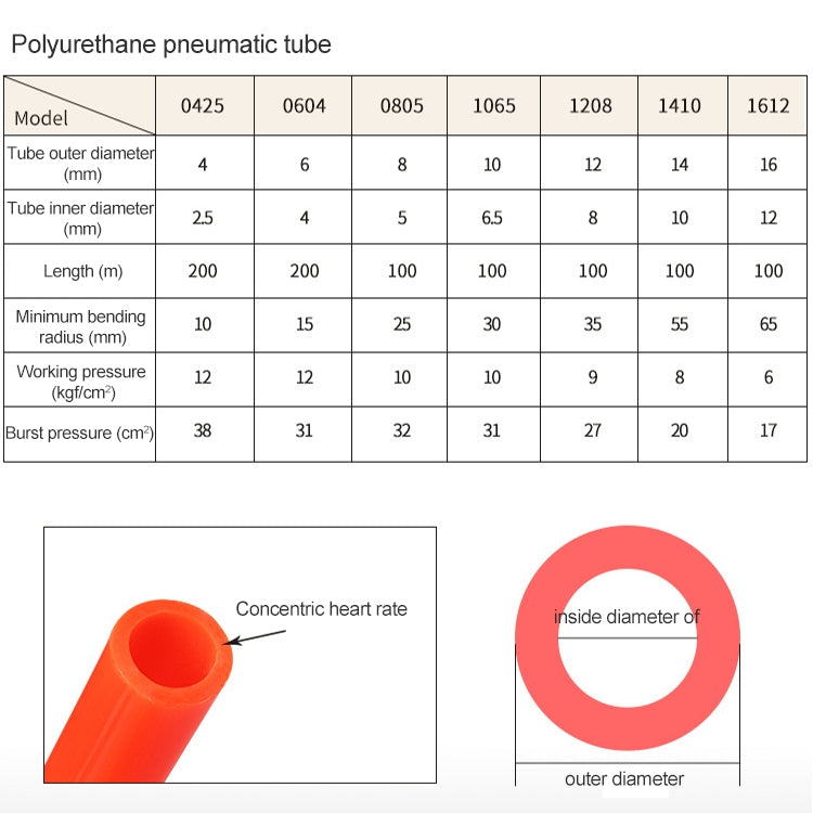 LAIZE Tubo PU Flexible Herramientas Neumáticas Resistente