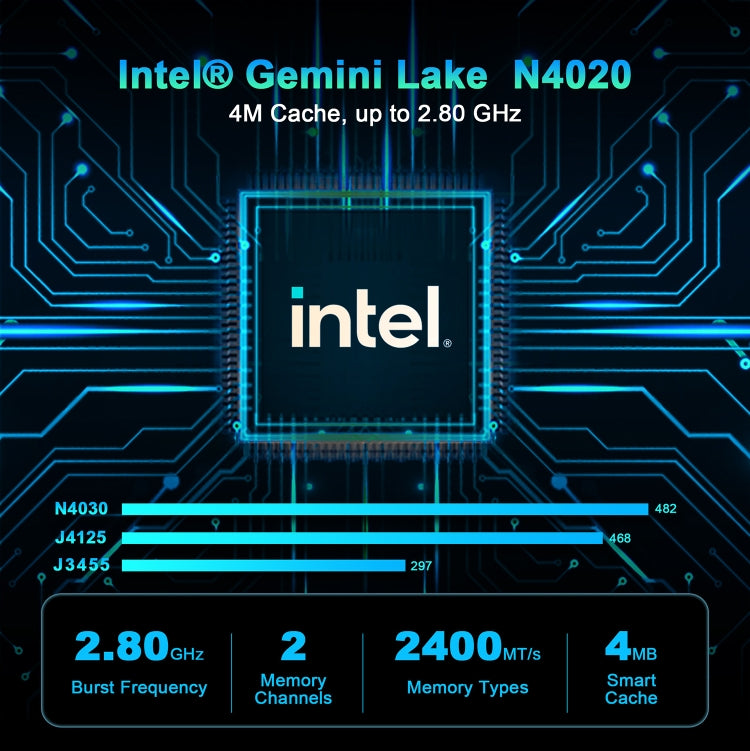 GXMO N42 Mini PC 6GB+256GB Intel N4020 Windows 11 WiFi by GXMO