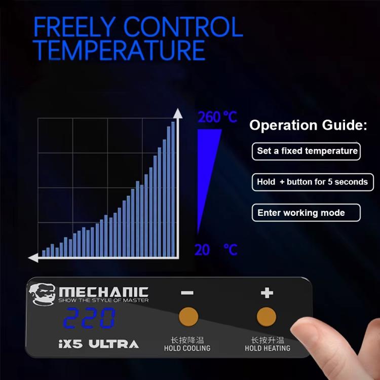 Mechanic IX5 Ultra Plataforma Precalentamiento Uniforme