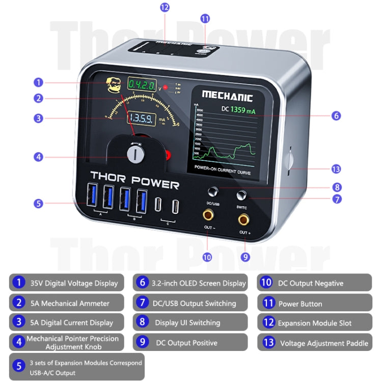 Mechanic Thor PDC CCSmart Fuente Alimentación 35V5A