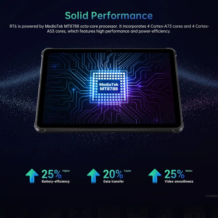 OUKITEL RT6 Tableta Resistente IP68 IP69K 8GB+256GB 4G by OUKITEL