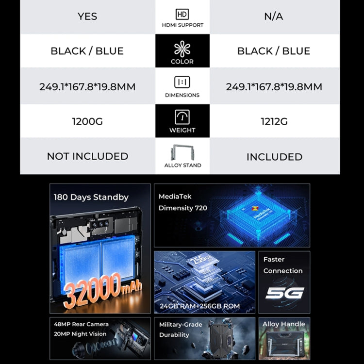 OUKITEL RT7 TITAN Tableta Robusta IP68 IP69K Duradera 8GB+256GB 4G by OUKITEL