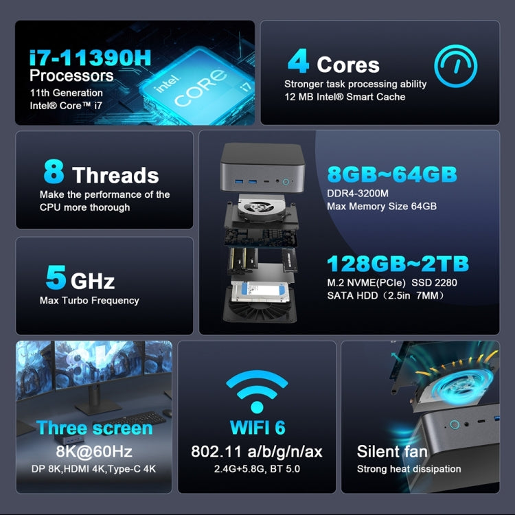 GXMO H90 Mini PC Intel Core I7 11390H 16GB+512GB WiFi6