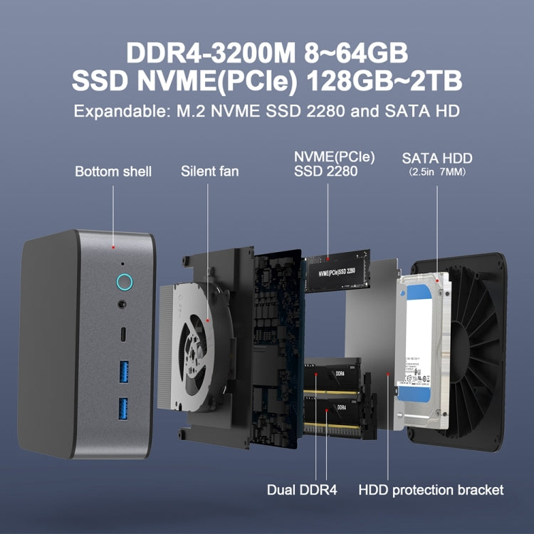 GXMO H90 Mini PC Intel Core I7 11390H 16GB+512GB WiFi6