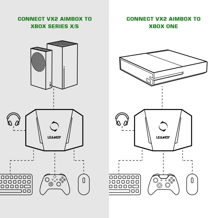 GameSir LeadJoy VX2 AimBox Teclado Ratón Consolas Precisión