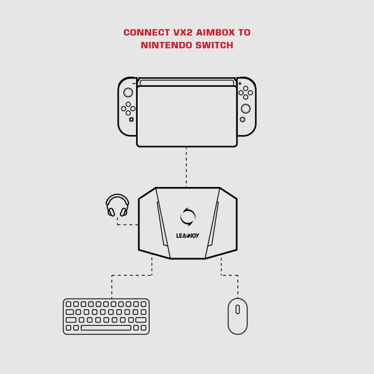 GameSir LeadJoy VX2 AimBox Teclado Ratón Consolas Precisión