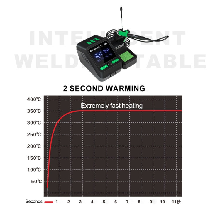 Mijing H1 Split Estación Soldadura Con Control Temperatura