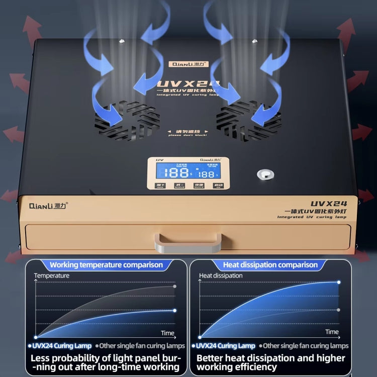 Qianli UVX24 Lámpara De Curado UV 16 Pulgadas Potente