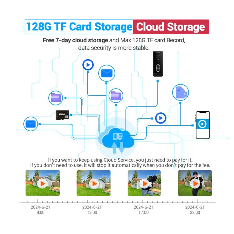 ESCAM V5 Timbre Inalámbrico 1080P Puerta Inteligente 128GB