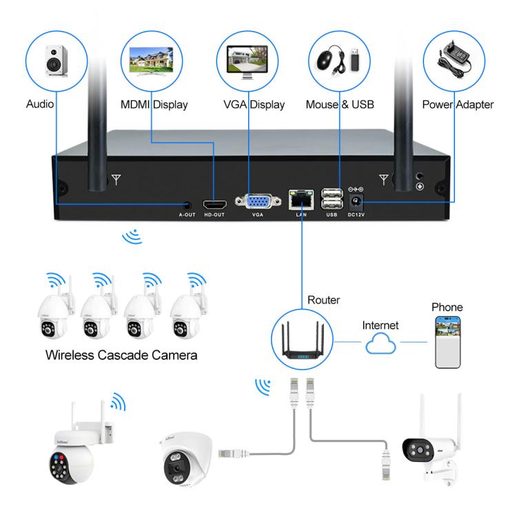 SriHome NVS001E-IPC039B Sistema de cámaras inalámbricas 5MP