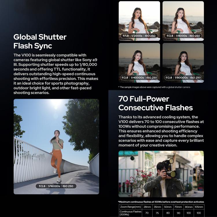 Godox V100 Round Head TTL Flash Externo con Cabezal Redondo Profesional