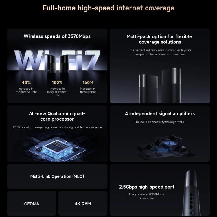 Xiaomi BE3600 Pro Router WiFi 7 2.5G Dual Band 3.57 Gbps