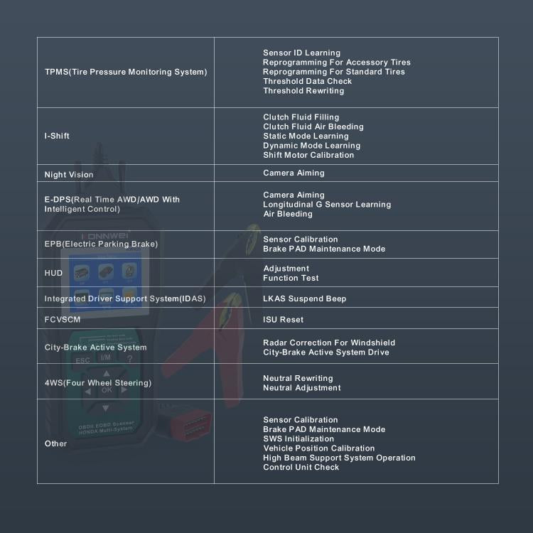 KONNWEI KW420 Escáner OBD2 Pantalla Color 2.8 Pulgadas
