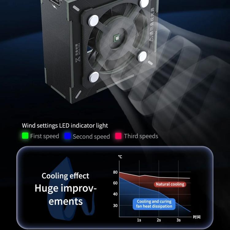 Mega-Idea 2en1 Ventilador Curado UV 10000 RPM Portátil