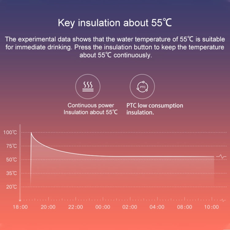 Xiaomi MJDSHO3YM Mijia 1S Hervidor Eléctrico 1.7L CN