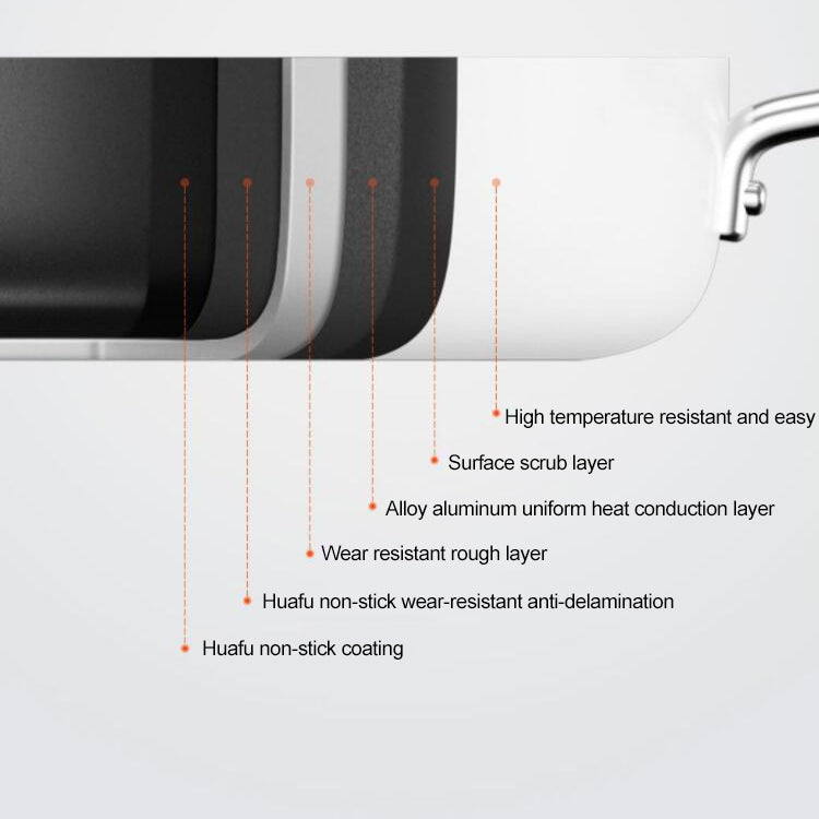 Sartén Antiadherente Xiaomi Youpin GJC02CM 470mm Duradera