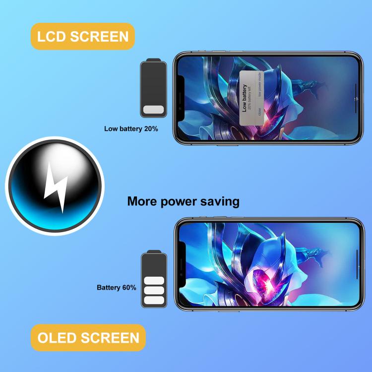 GX Soft OLED Screen iPhone 15 Pro Max Pantalla Repuesto Tactil