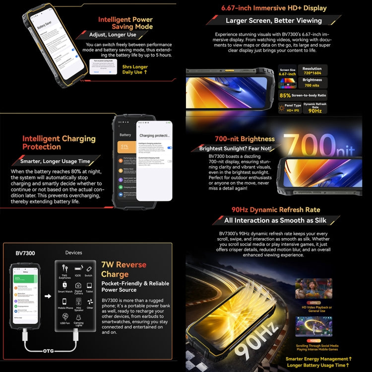 Blackview BV7300 Teléfono Resistente 6GB+256GB IP68 4G OTG by Blackview