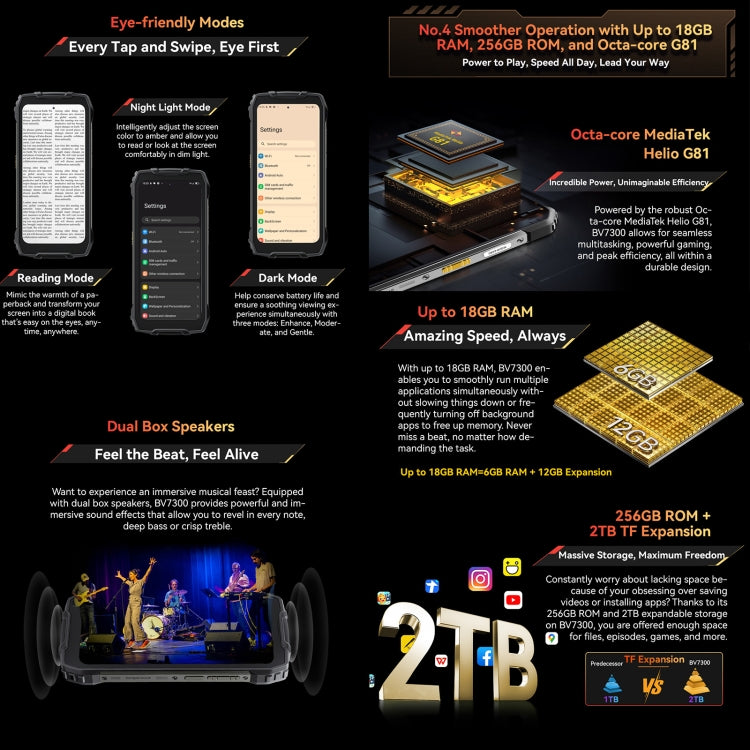 Blackview BV7300 Teléfono Resistente 6GB+256GB IP68 4G OTG by Blackview