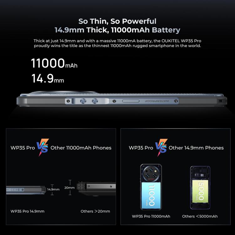 Oukitel WP35 Pro Smartphone 12GB+512GB 5G Rugged Series by OUKITEL