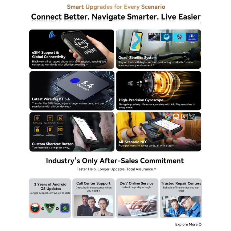 Blackview XPLORE 2 Smartphone 6.73 Inch 16GB+1TB 5G