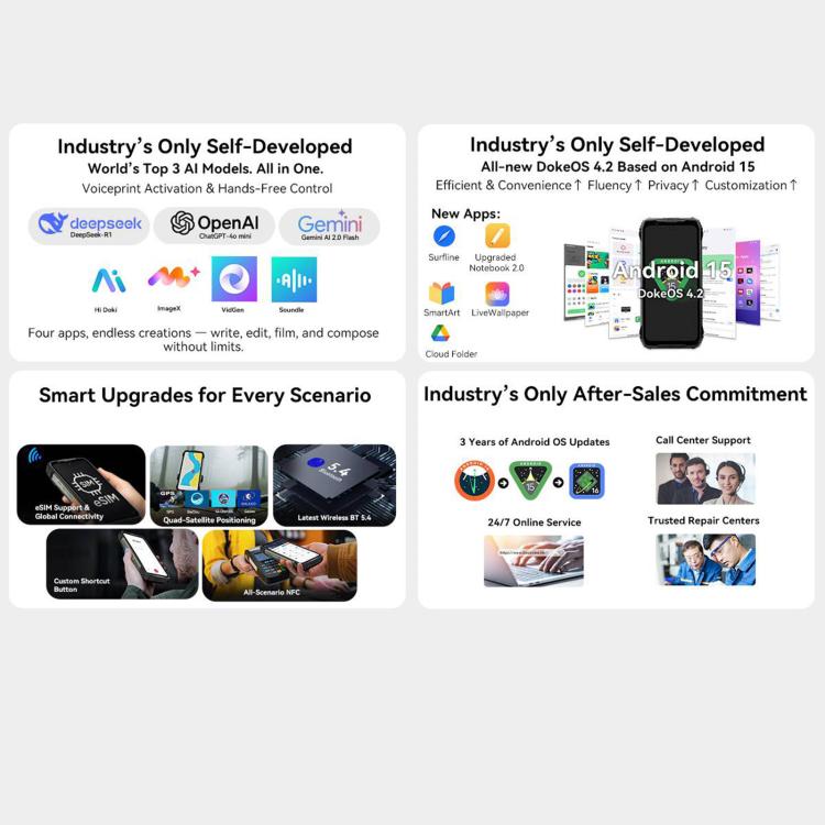 Blackview XPLORE 2 Smartphone 6.73 Inch 16GB+1TB 5G