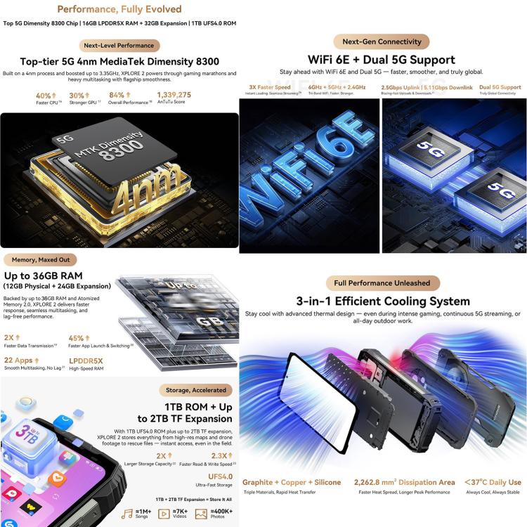 Blackview XPLORE 2 Teléfono 12GB+256GB 6.7 Android 15 5G
