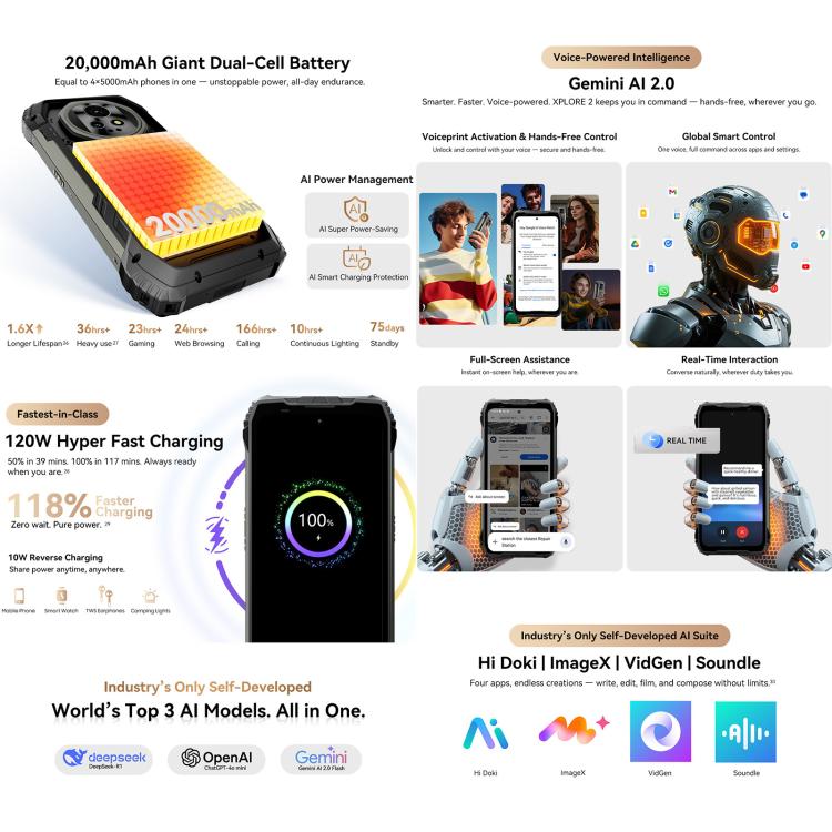 Blackview XPLORE 2 Teléfono 12GB+256GB 6.7 Android 15 5G