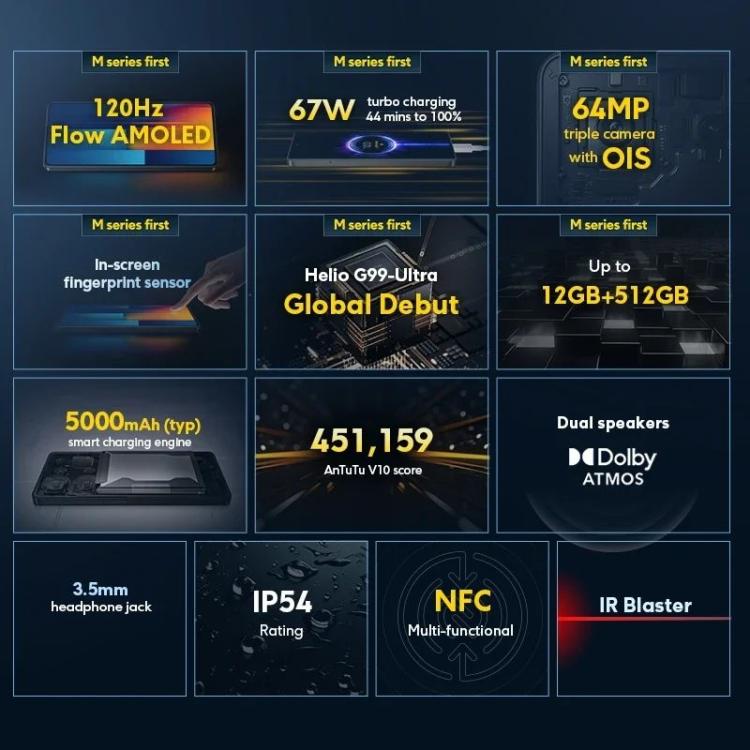 Xiaomi POCO M6 Pro Global, 8GB+256GB, 64MP, 5000mAh, 4G