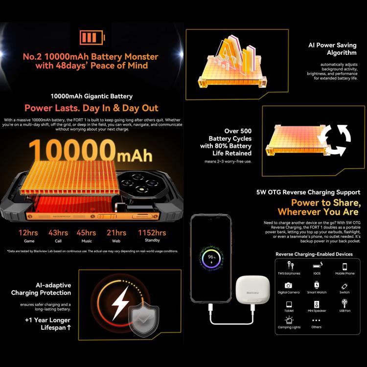 Blackview FORT 1 Smartphone 4GB+128GB Android 15 4G NFC by Blackview