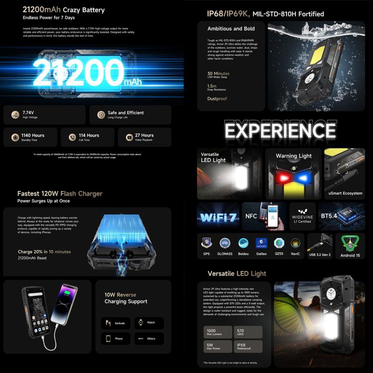 Ulefone Armor 29 Ultra Teléfono 16GB+1TB 5G Visión Nocturna by Ulefone