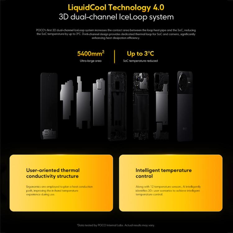 Xiaomi POCO F7 Global Smartphone 12GB+256GB 5G InScreen