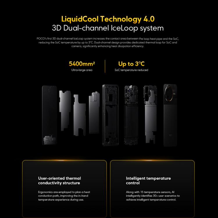 POCO F7 Ultra Global Smartphone 12GB+256GB 5G Fingerprint