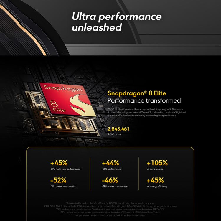 Xiaomi POCO F7 Ultra Global Smartphone 16GB+512GB 5G InScreen