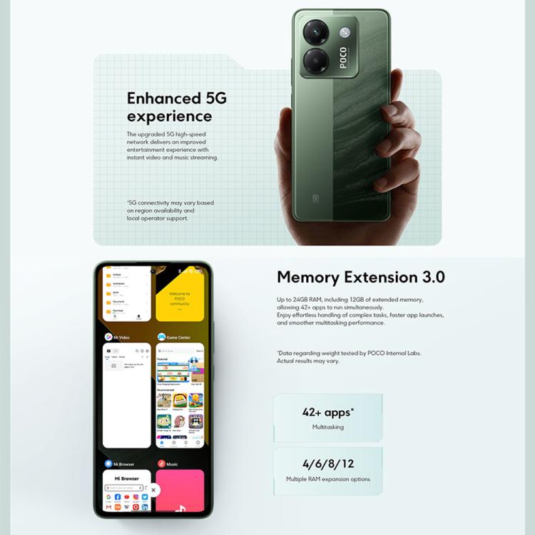 Xiaomi POCO M7 Pro 5G Global Smartphone 12GB+512GB InScreen