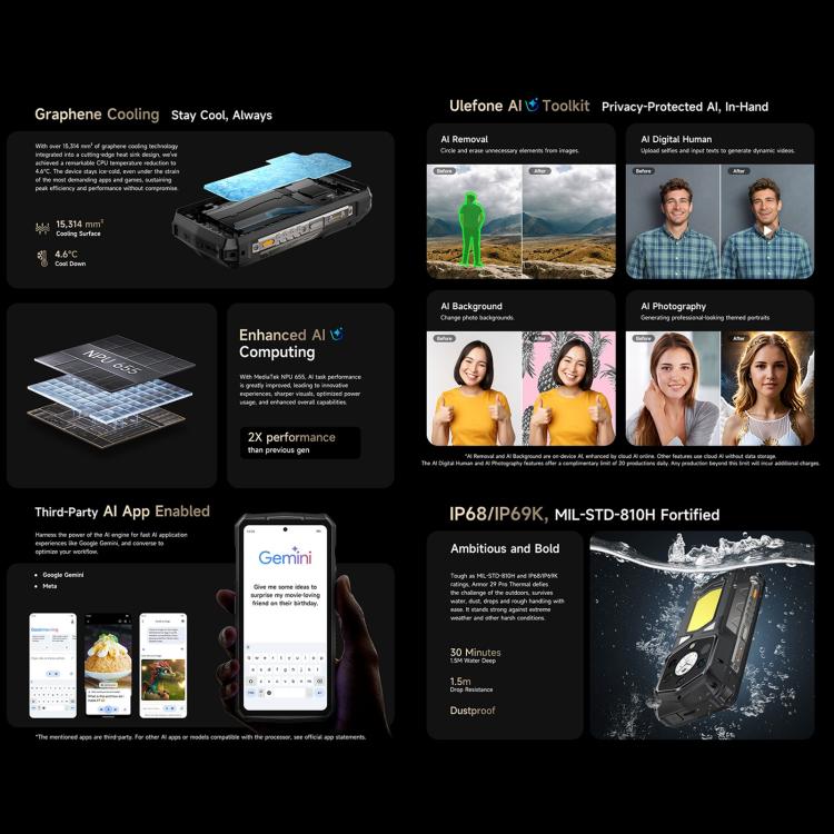 Ulefone Armor 29 Pro Thermal Rugged 16GB+512GB NocheVision5G