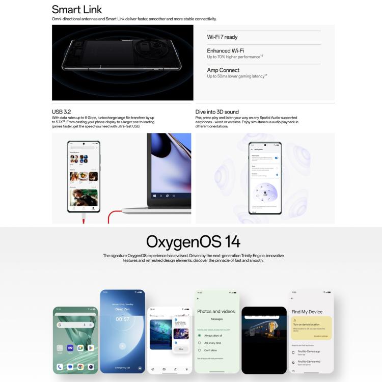 OnePlus 12 5G Smartphone 16GB+512GB In Screen Fingerprint by OnePlus