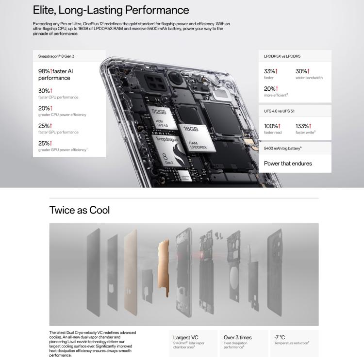 OnePlus 12 5G Smartphone 16GB+512GB In Screen Fingerprint by OnePlus
