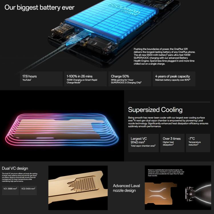 OnePlus 12R 5G Smartphone 16GB+256GB Huella En Pantalla by OnePlus