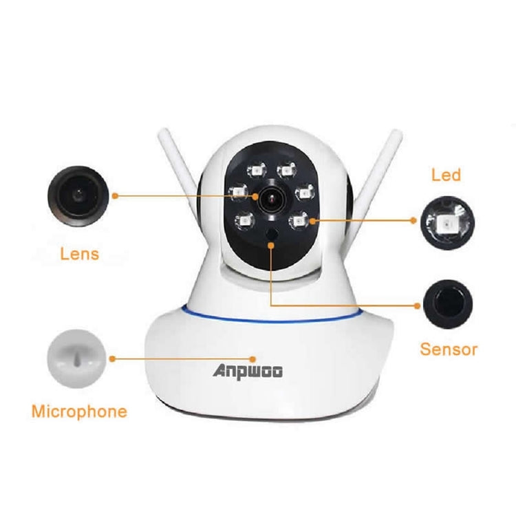 Anpwoo AP001 Cámara IP WiFi 1MP 720P Detección De Movimiento Compacta