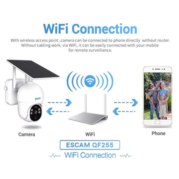 ESCAM QF255 Cámara Solar WiFi 2MP Detección PIR Exterior HD Resistente