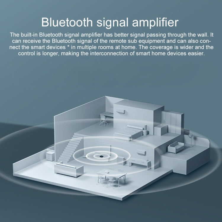 Xiaomi ZSWG01C Amplificador de Señal Smart Hub 4 Núcleos Bluetooth 5.0
